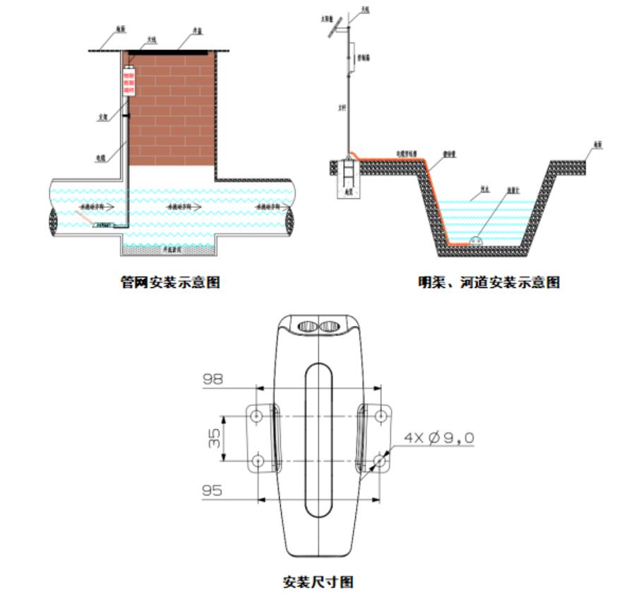 水流量監(jiān)測(cè)系統(tǒng)安裝示圖