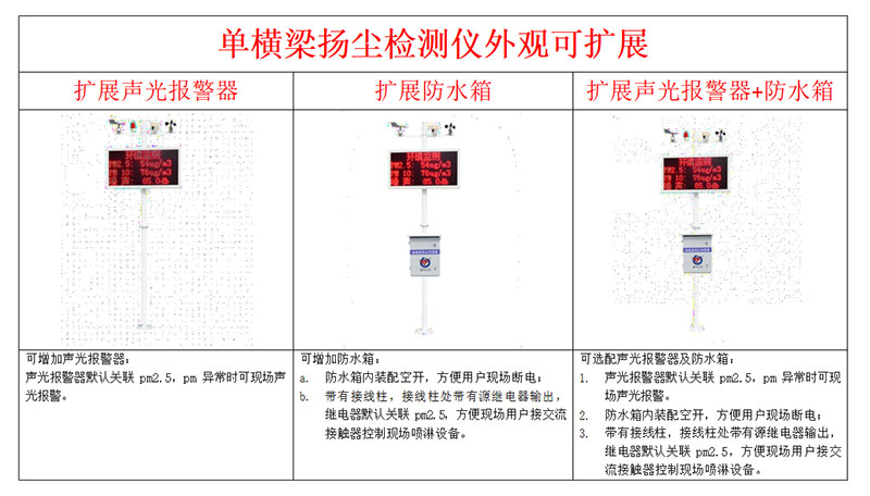 環(huán)境揚塵噪音在線監(jiān)測系統(tǒng)安裝說明