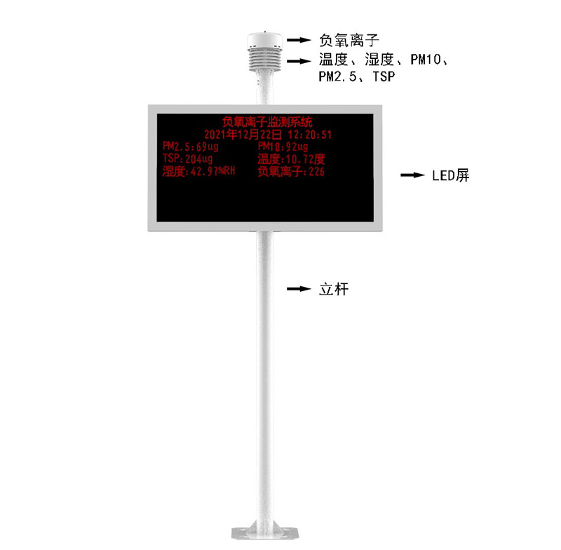 景區(qū)空氣指數(shù)站產(chǎn)品結構圖