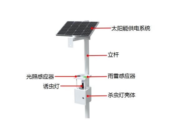 物聯(lián)網(wǎng)自清蟲殺蟲燈產品結構圖