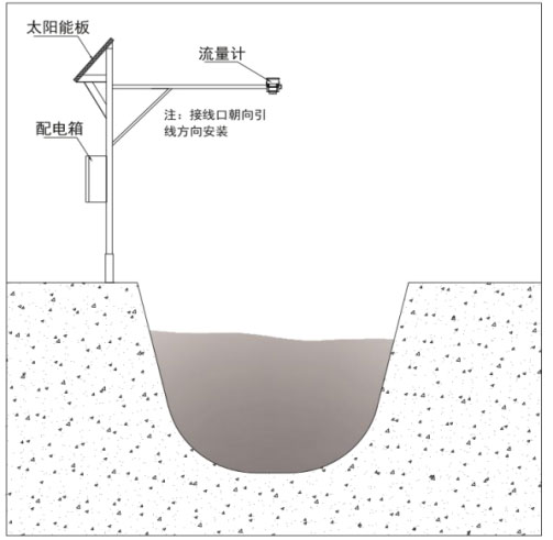 雷達水位流速一體機產(chǎn)品安裝圖2