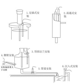 水中油在線(xiàn)分析儀安裝